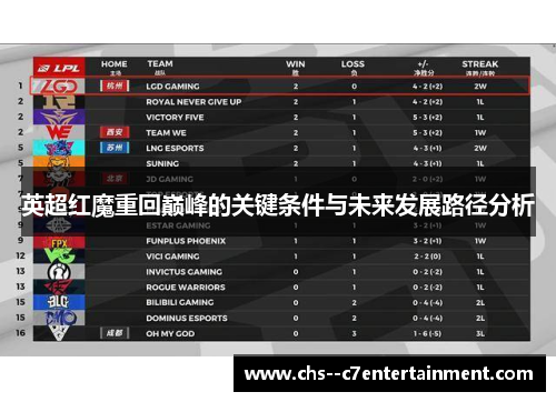 英超红魔重回巅峰的关键条件与未来发展路径分析