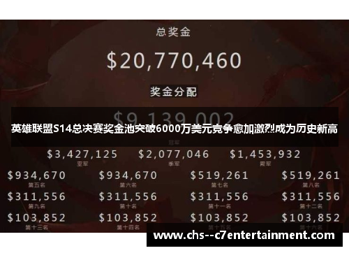 英雄联盟S14总决赛奖金池突破6000万美元竞争愈加激烈成为历史新高