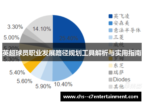 英超球员职业发展路径规划工具解析与实用指南