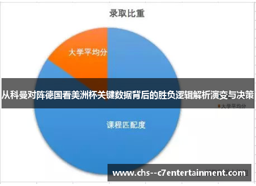 从科曼对阵德国看美洲杯关键数据背后的胜负逻辑解析演变与决策