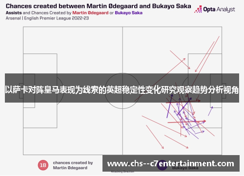 以萨卡对阵皇马表现为线索的英超稳定性变化研究观察趋势分析视角