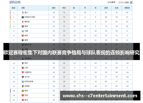 欧冠赛程密集下对国内联赛竞争格局与球队表现的连锁影响研究 欧冠赛程密集下对国内联赛竞争格局与球队表现的连锁影响研究