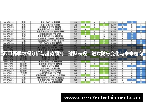 西甲赛季数据分析与趋势预测:球队表现、进攻防守变化与未来走向 西甲赛季数据分析与趋势预测:球队表现、进攻防守变化与未来走向