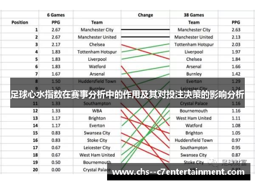 足球心水指数在赛事分析中的作用及其对投注决策的影响分析 足球心水指数在赛事分析中的作用及其对投注决策的影响分析