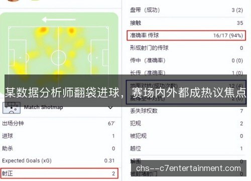某数据分析师翻袋进球，赛场内外都成热议焦点
